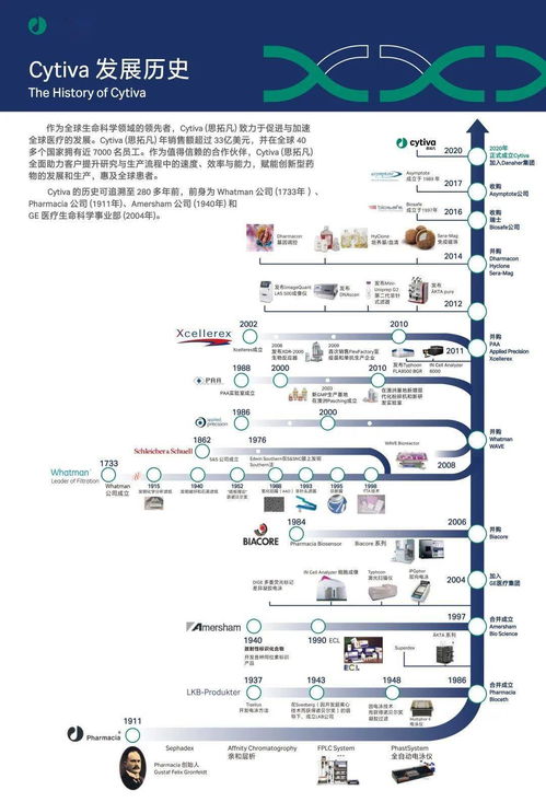 Cytiva助力瑞貝斯建設病毒載體大規模生產線