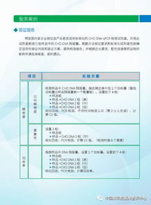 生物制品質量安全控制技術研發與檢測服務