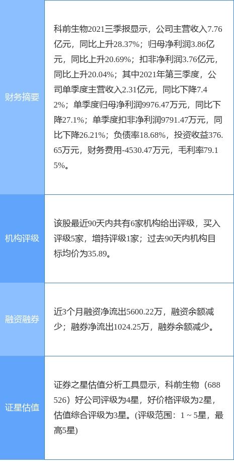 科前生物最新公告 動物生物制品車間技改項目 延期